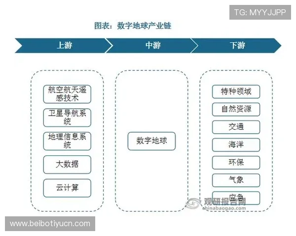 三亿电子在游戏支付与虚拟资产管理中的关键作用与行业影响