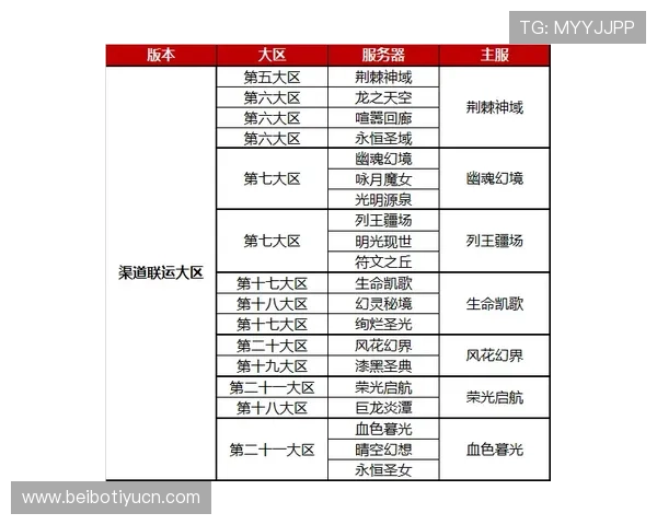 意昂体育官网提供最新游戏资讯和官方公告,助你第一时间掌握游戏动态 意昂体育官网提供最新游戏资讯和官方公告,助你第一时间掌握游戏动态