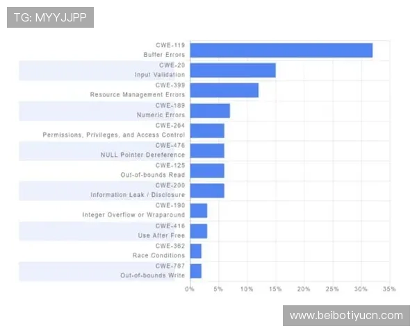 米兰旗舰厅登录线路安全性分析,保障玩家账号信息安全的最佳措施