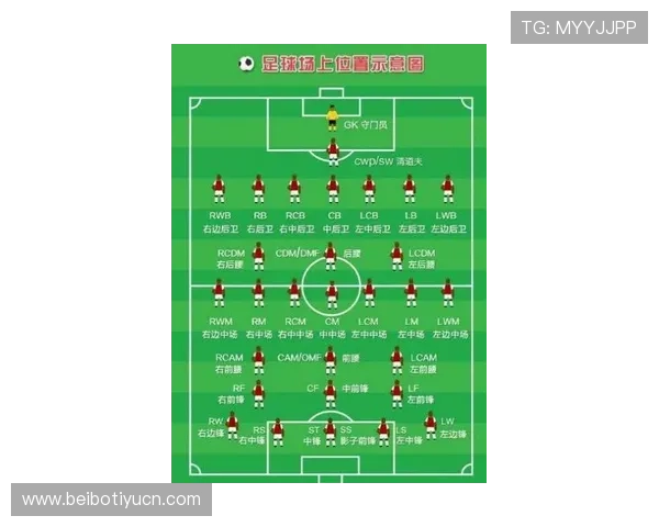 详细整理世界杯足球队名字大全，帮助你轻松找到独特的球队命名方案