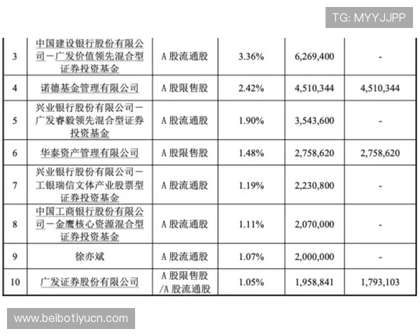 力盛体育东方财富网的行业新闻与政策解读，帮助用户把握行业发展新机遇
